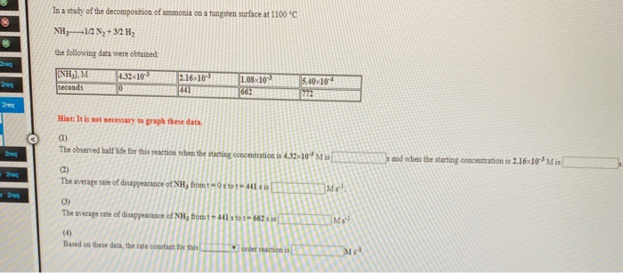 Solved In a study of the decomposition of ammonia on a | Chegg.com