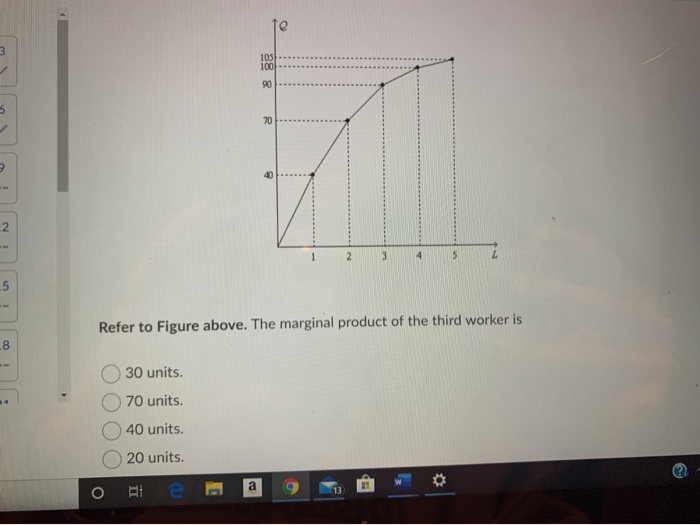 Solved the figure below shows the production function for a | Chegg.com