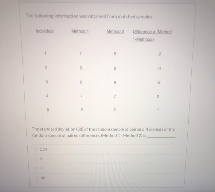 Solved The Following Information Was Obtained From Matched | Chegg.com