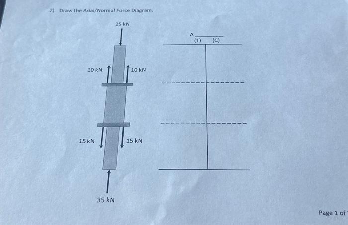 Solved 2) Draw the Axial/Normal Force Diagram. Page 1 of | Chegg.com