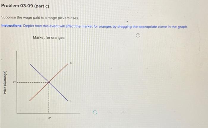 Solved What will happen to the equilibrium price and