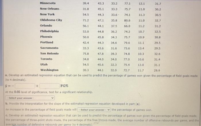 Solved Fr% The National Basketball Association (NBA) Records | Chegg.com