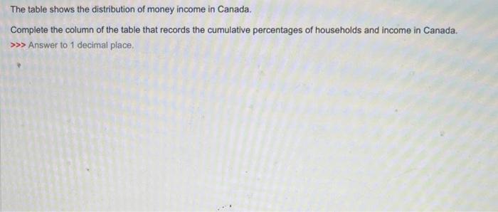 Solved The table shows the distribution of money income in | Chegg.com