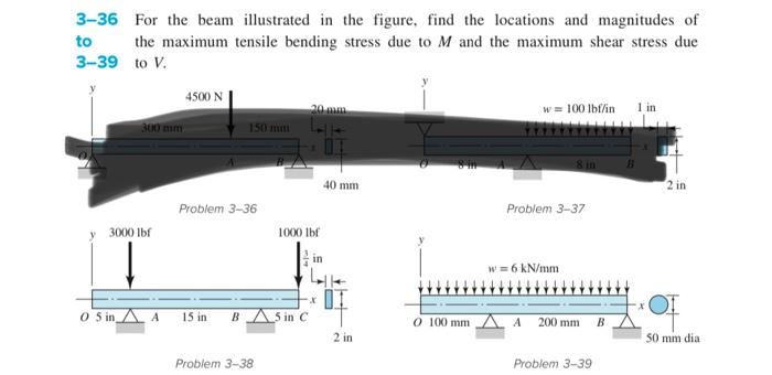 Solved 3-36 For the beam illustrated in the figure, find the | Chegg.com