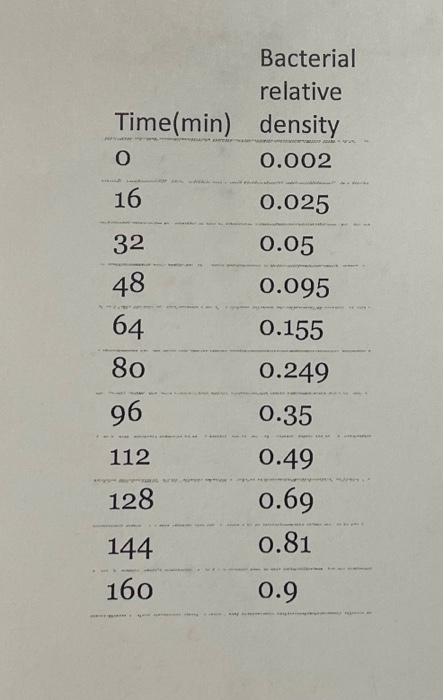 Solved In a certain biological experiment, the relative | Chegg.com