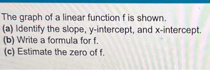 Solved The graph of a linear function f is shown. (a) | Chegg.com