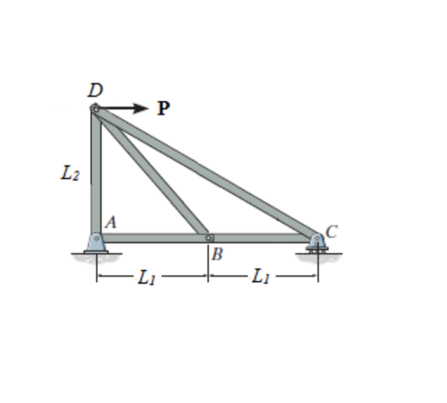 The truss shown in (Figure 1) ﻿is subjected to a | Chegg.com