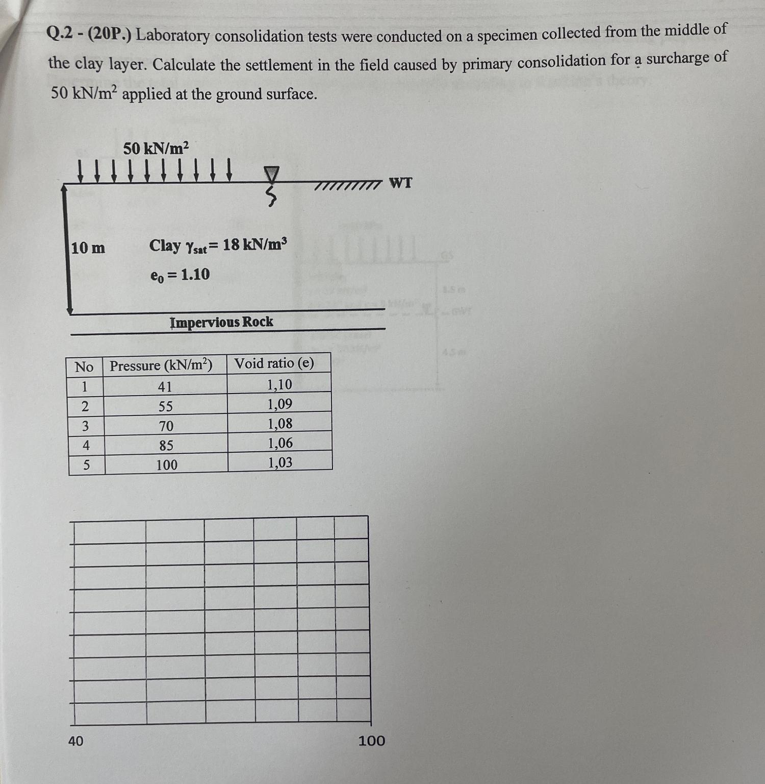 Solved Q. 2 - (20P.) ﻿Laboratory consolidation tests were | Chegg.com