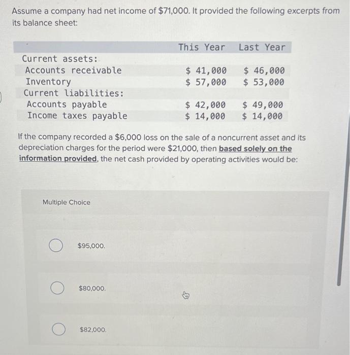 Solved Assume a company had net of \\( \\ 71,000