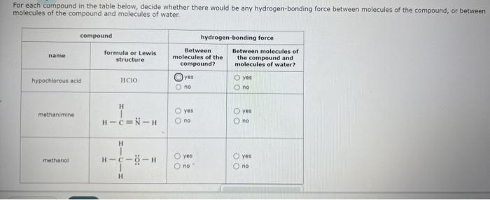 Solved For each compound in the table below, decide whether | Chegg.com