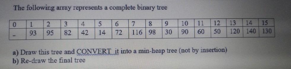 Solved The following array represents a complete binary tree | Chegg.com