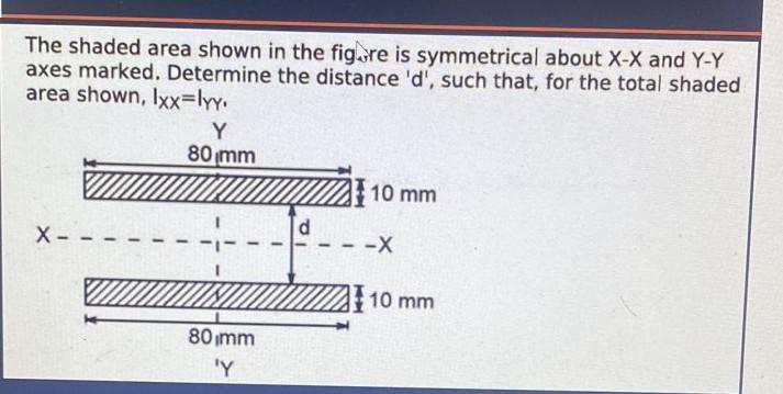 Solved The shaded area shown in the figure is symmetrical | Chegg.com - The Area Marked X On The Map Was Part Of