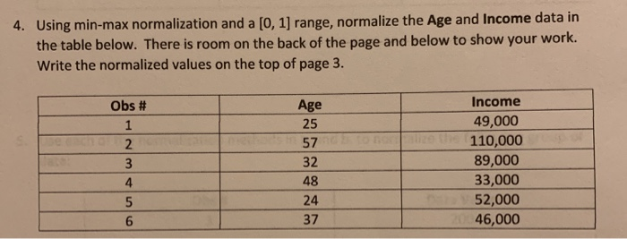 Solved 4. Using min-max normalization and a [0, 1] range, | Chegg.com