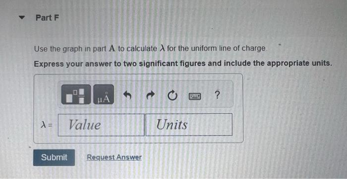 Use the graph in part A to calculate \( \lambda \) for the uniform line of charge
Express your answer to two significant figu