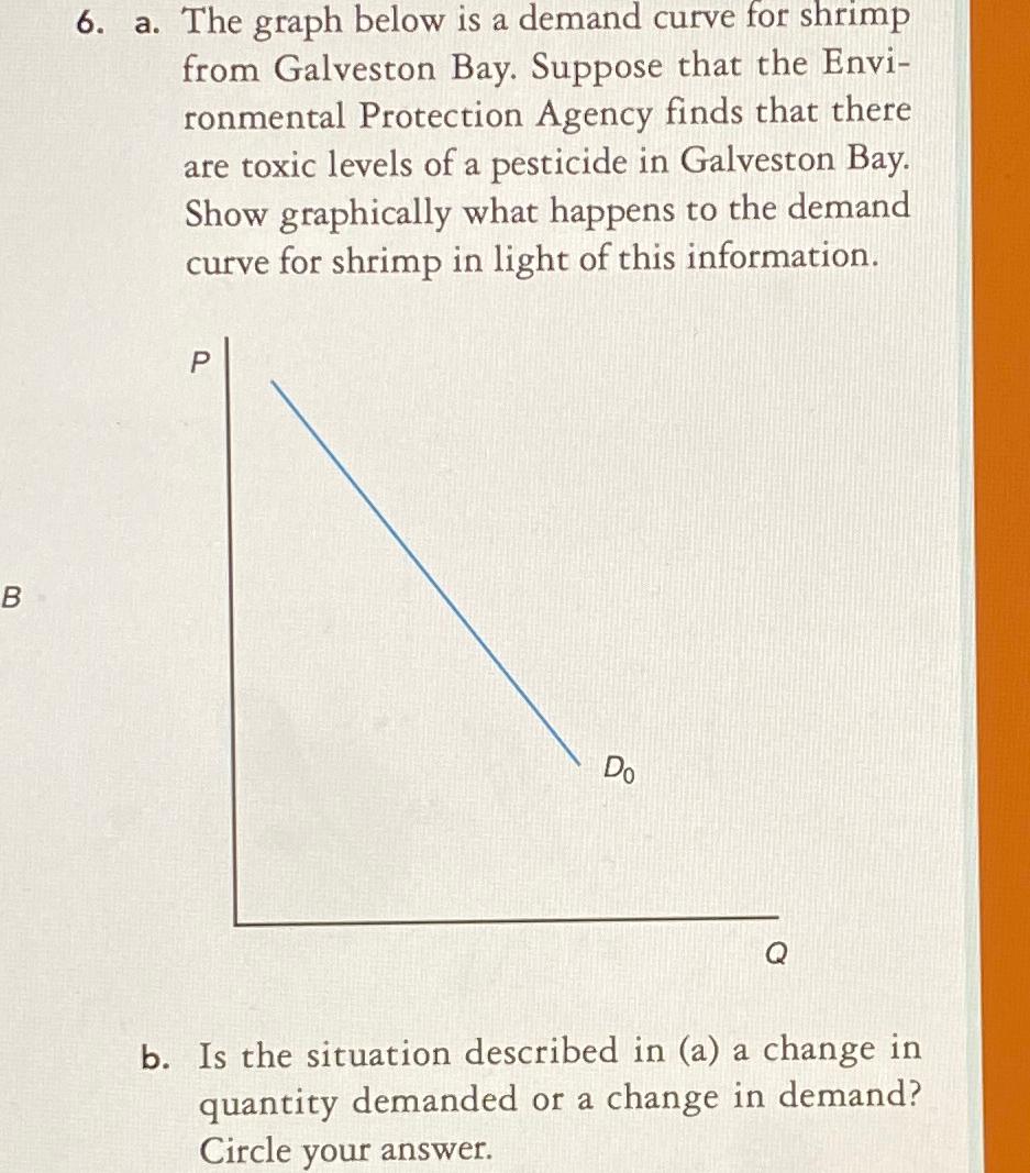 Solved a. ﻿The graph below is a demand curve for shrimp from | Chegg.com