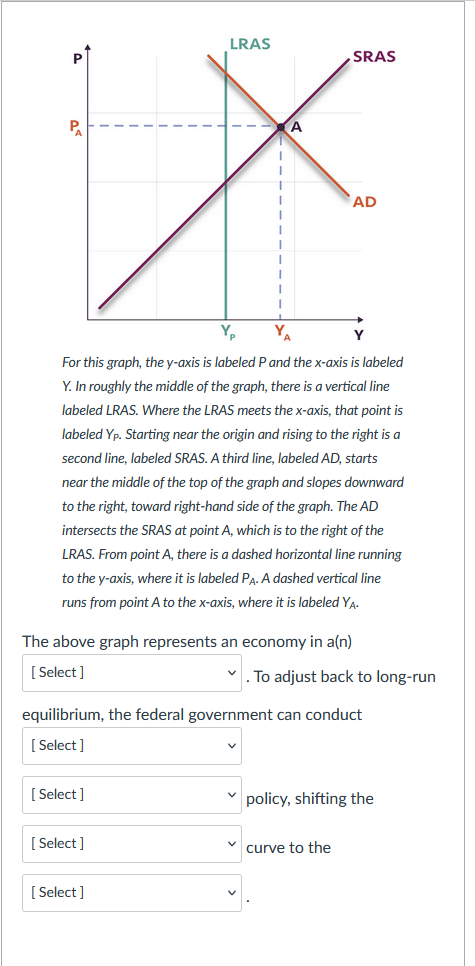 LRASFor this graph, the y-axis is labeled P ﻿and the | Chegg.com