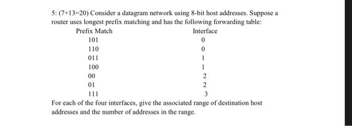 Solved 011 5: (7+13=20) Consider a datagram network using | Chegg.com
