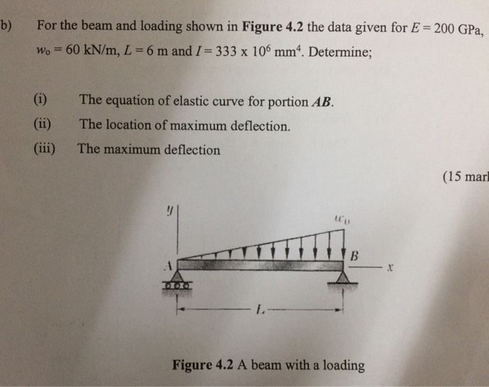 Solved B) For The Beam And Loading Shown In Figure 4.2 The | Chegg.com