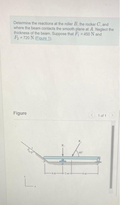 Solved Determine The Reactions At The Roller B The Rocker C, | Chegg.com