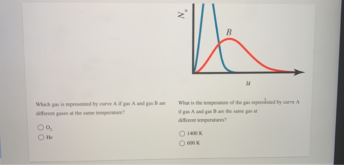 Solved "N B. U Which Gas Is Represented By Curve A If Gas A | Chegg.com