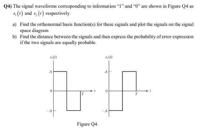 Solved Q4) The signal waveforms corresponding to information | Chegg.com