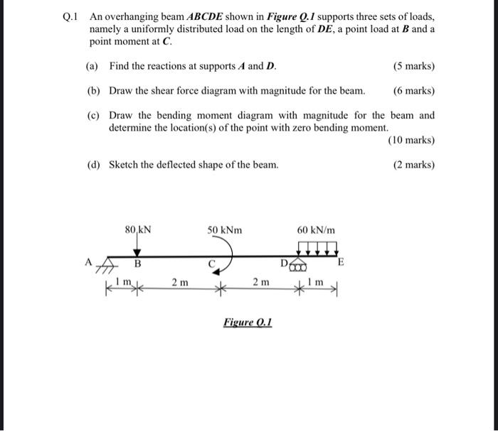 Solved An Overhanging Beam ABCDE Shown In Figure Q.1 | Chegg.com