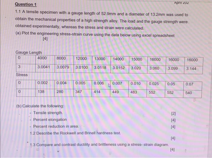 Solved Question 1 1.1 A tensile specimen with a gauge length | Chegg.com