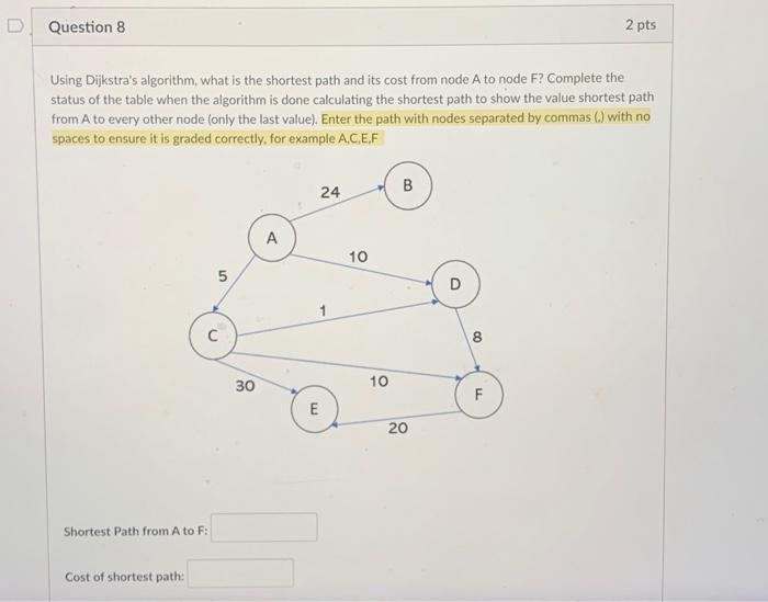 Solved Using Dijkstra's algorithm, what is the shortest path | Chegg.com