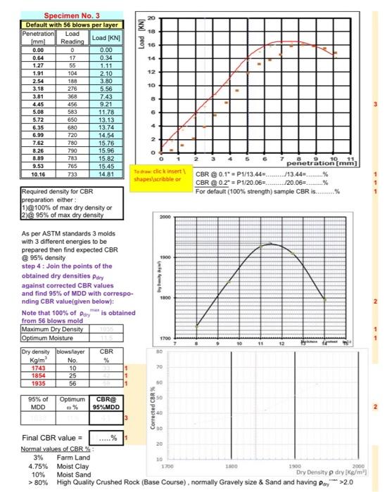 Name LD ASTM D1883 CALIFORNIA BEARING RATIO (CBR  Chegg.com