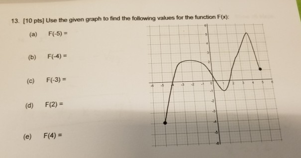 Solved 13. [10 pts] Use the given graph to find the | Chegg.com