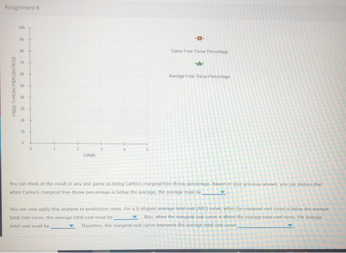 Solved 2. The relationship between marginal and average | Chegg.com