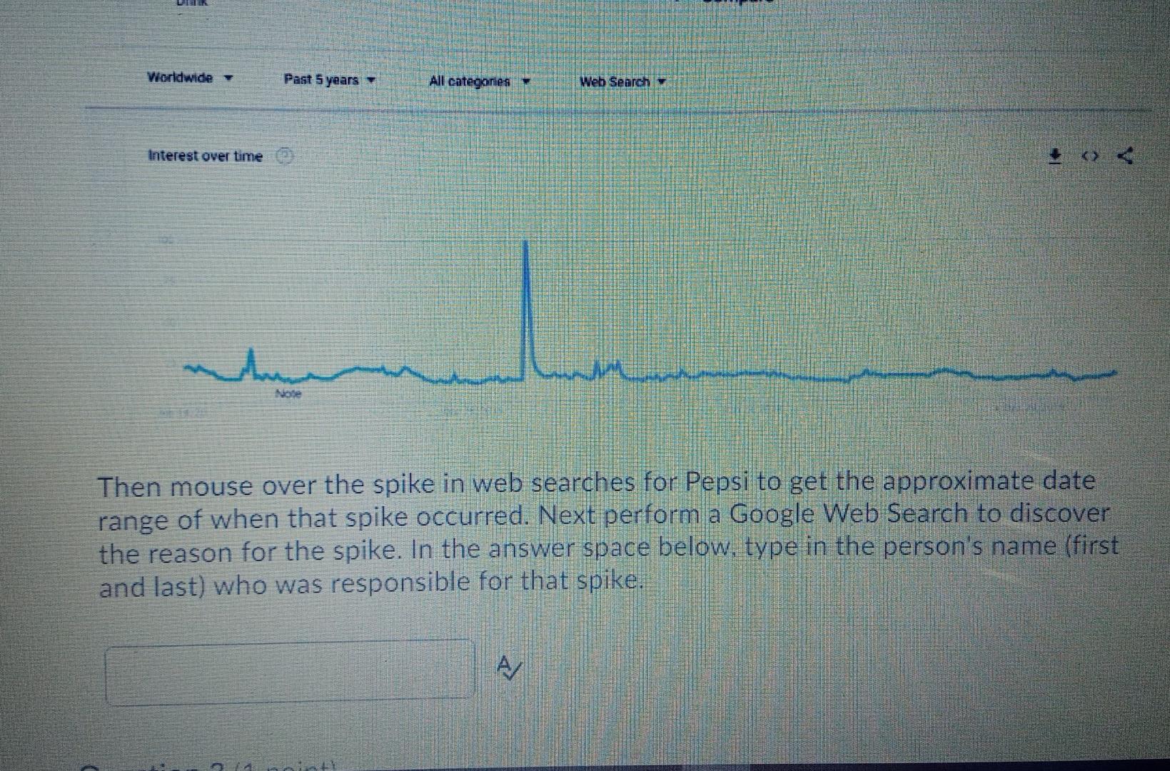 I noticed there was a spike in search trends for Chutzpah after
