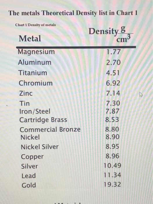 Density Of Metals, All Common Metal Density Chart Table PDF, 41% OFF