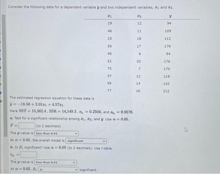 Solved Consider the following data for a dependent variable | Chegg.com