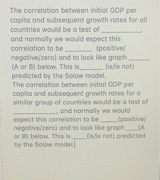 Solved The correlation between initial GDP per capita and | Chegg.com