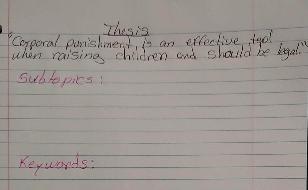 Solved What are some good subtopics and keywords that I can | Chegg.com