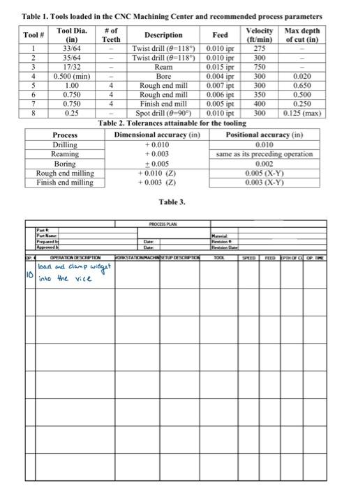 Solved (Q1) Develop an optimal process plan to manufacture | Chegg.com