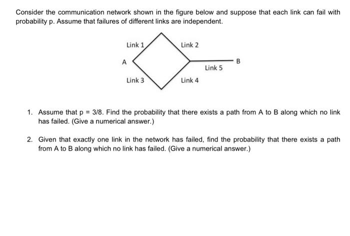 Solved Consider The Communication Network Shown In The | Chegg.com