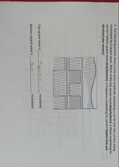 Solved The following picture shows a sine wave amplitude | Chegg.com