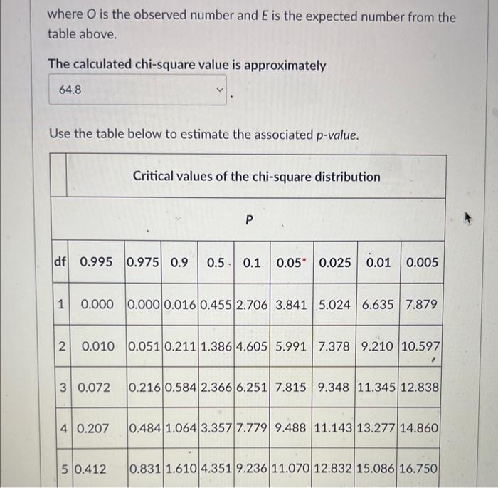 Solved Suppose a geneticist discovers a new mutation in | Chegg.com