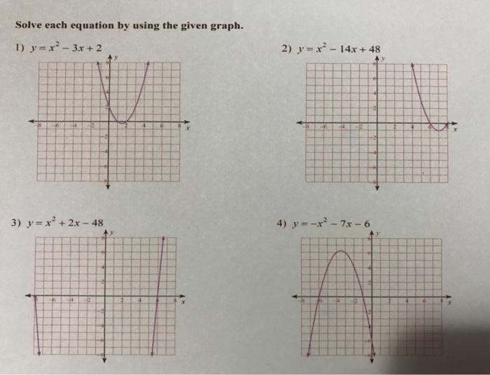 Solved Write The Solutions Zeros Roots X Intercepts Solve Chegg Com