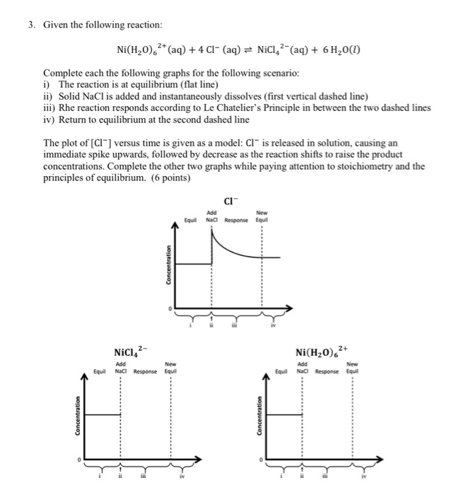 Solved 3. Given the following reaction: Ni(H20)62+ (aq) + 4 | Chegg.com