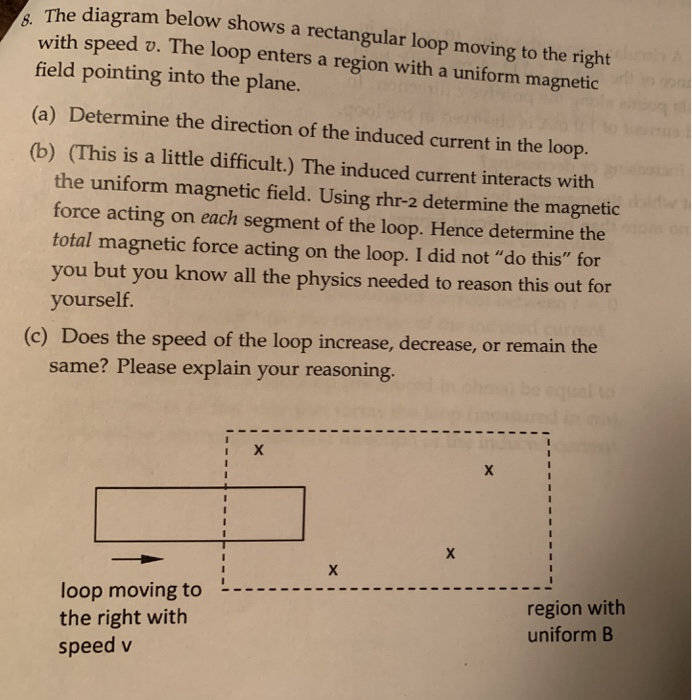 Solved The diagram below shows a rectangular loop moving to | Chegg.com