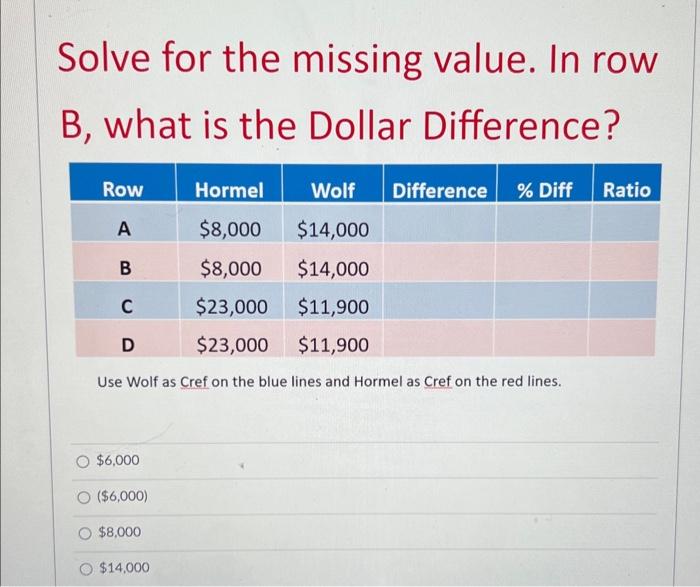 Solved Solve for the missing value. In row D, what is the $ | Chegg.com