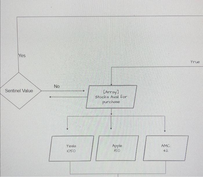 Solved can you assist me with pseudocode for this flowchart. | Chegg.com