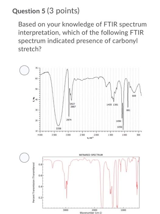 Solved Question 5 (3 points) Based on your knowledge of FTIR | Chegg.com