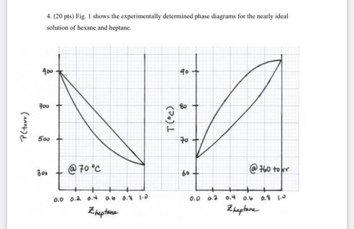 Solved (iii) (3 pts) What is the vapor pressure of the | Chegg.com