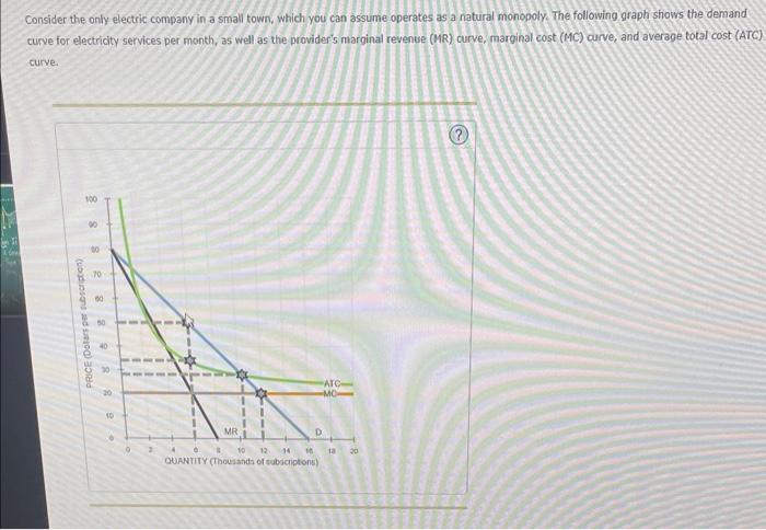 Solved Consider the only electric company in a small town, | Chegg.com