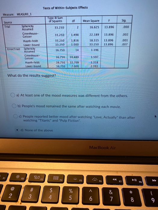 Solved Tests of Within-Subjects Effects Measure: MEASURE 1 | Chegg.com
