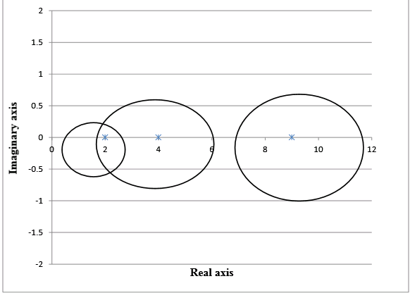 Chapter 9.1 Solutions | Numerical Analysis 10th Edition | Chegg.com